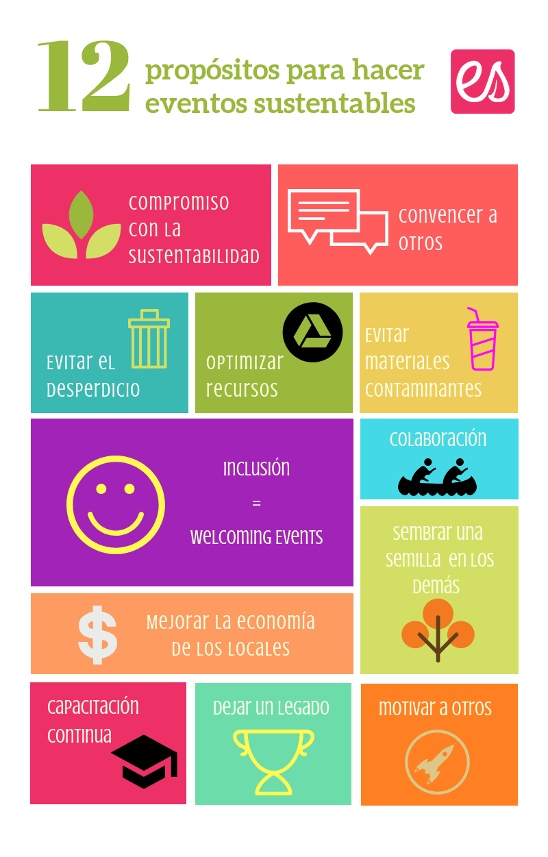 Eventos Sustentables infografía - Eventos Sustentables